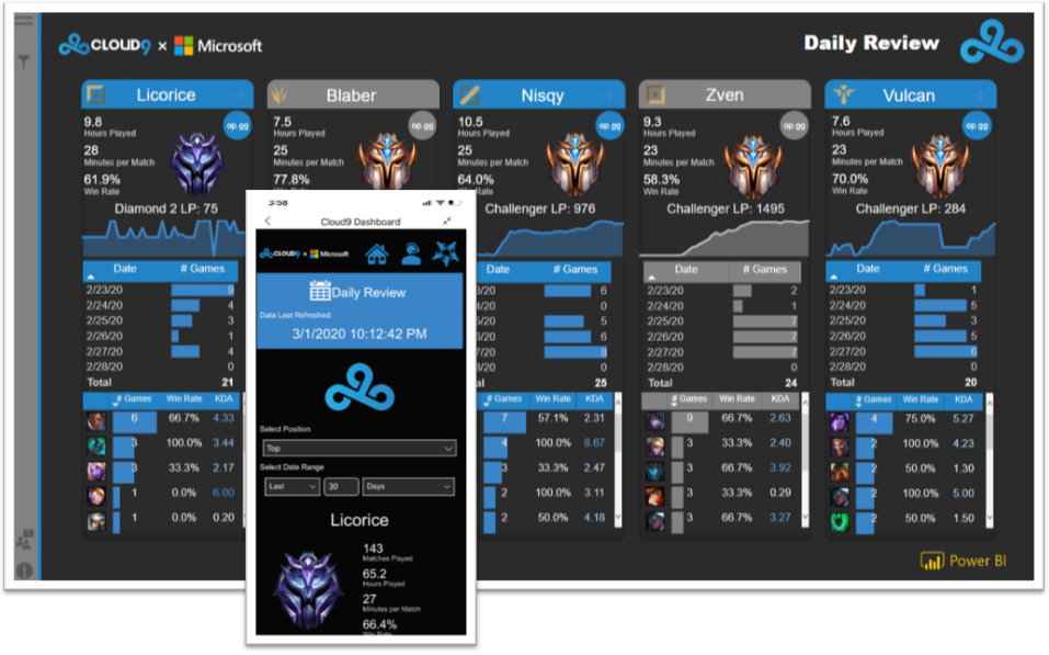 Cloud9 PIB dashboard and mobile UI