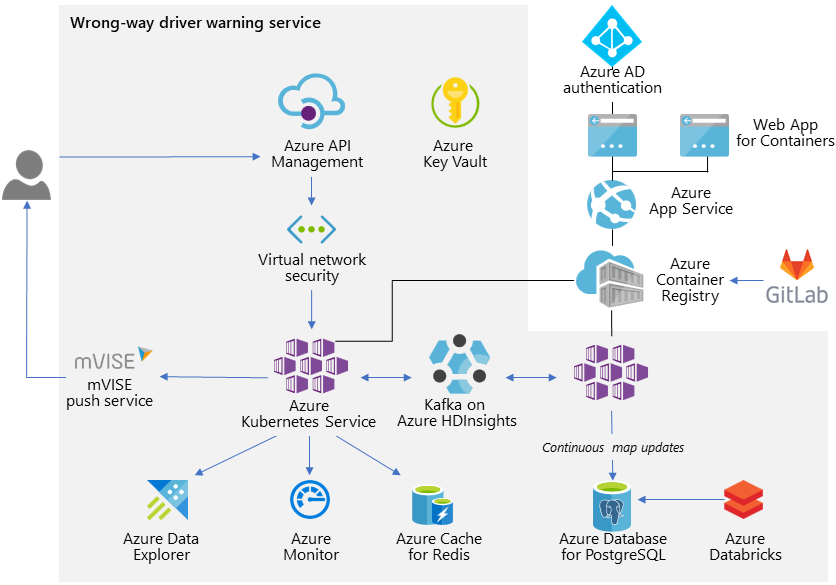Bosch wrong-way driver service architecture diagram (placeholder)
